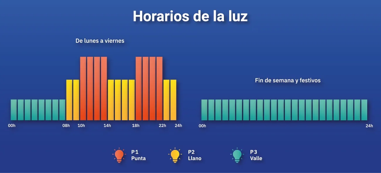 horarios-periodo-luz.webp