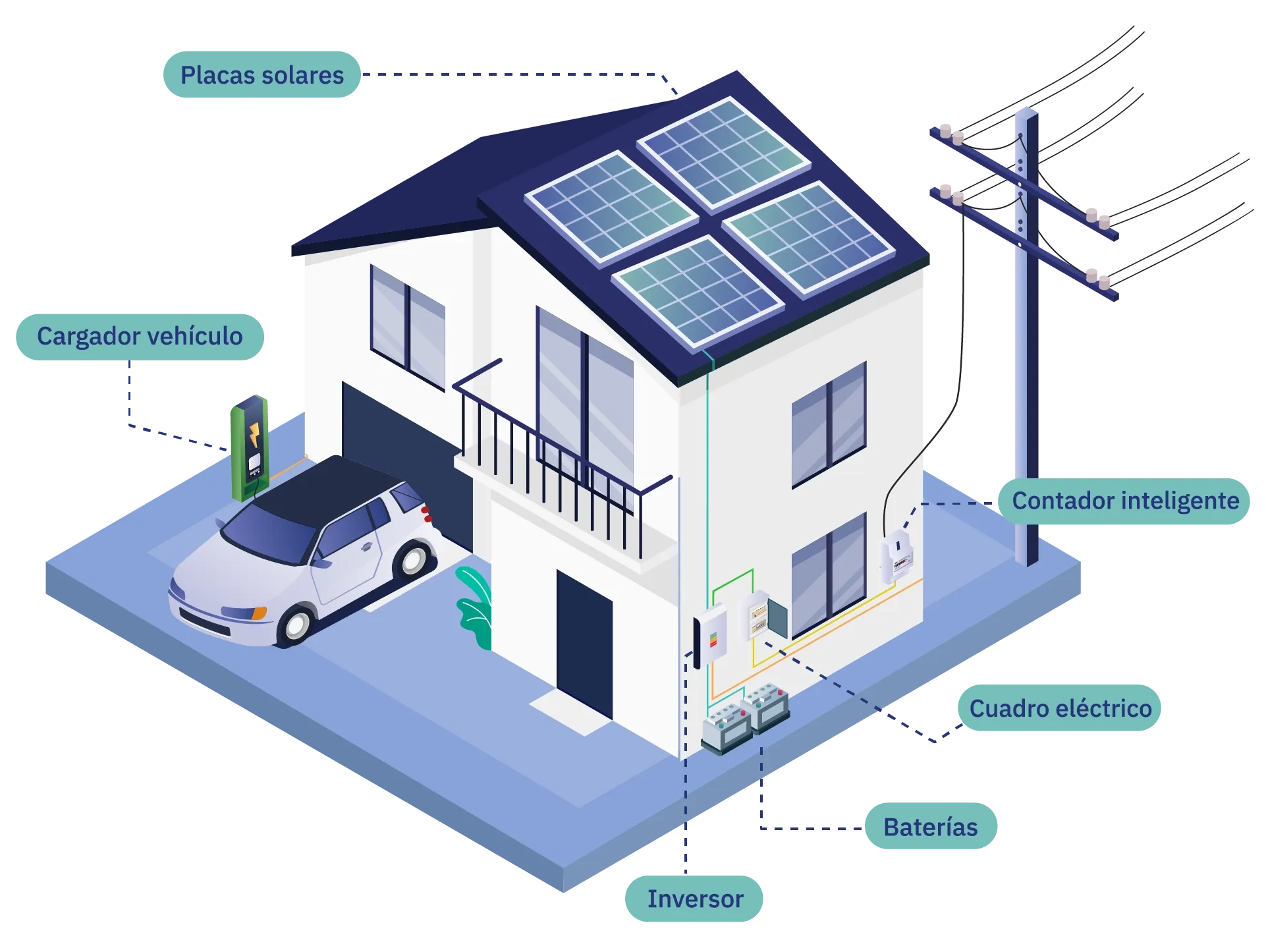 Així funciona la teva instal·lació solar